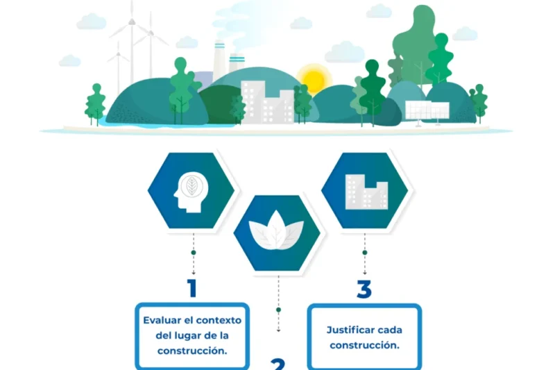 Innovaciones en construcción sostenible y gestión de residuos