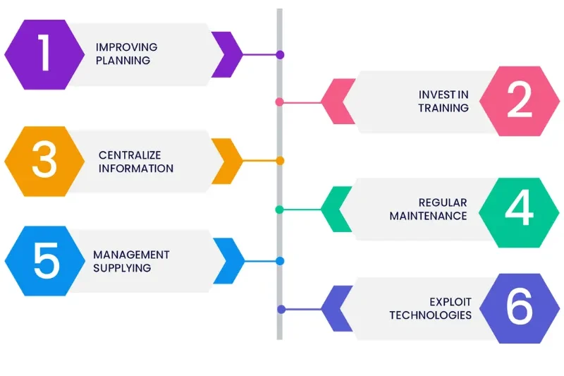 Estrategias efectivas para optimizar tiempos en obra